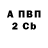 Бутират BDO Alex Hockeynov